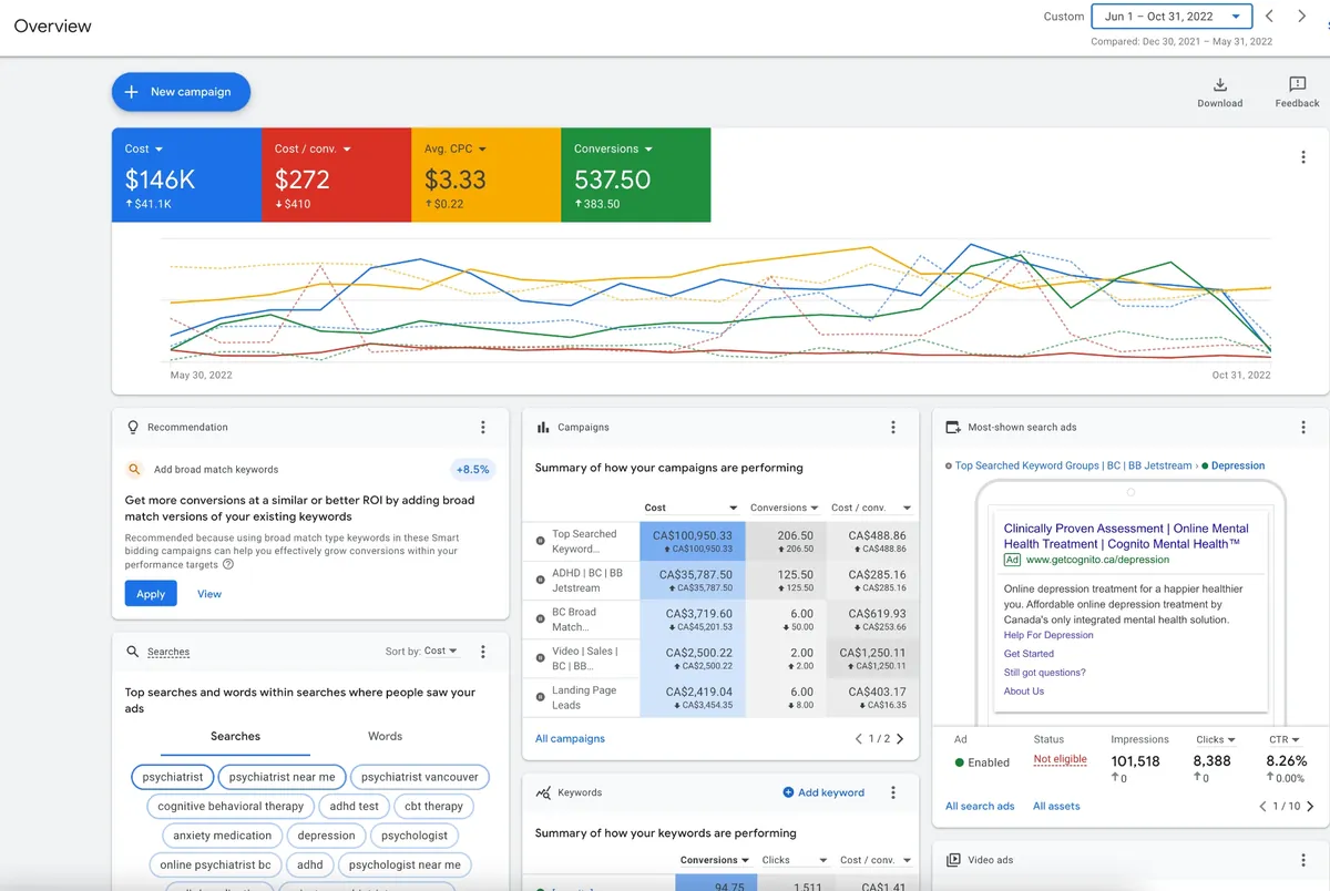 Google Ads client result